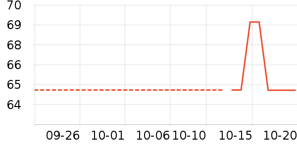 �ɿ����뵶��ʷ�۸�