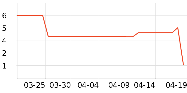 ����Ʒ�Ƴ���������ʷ�۸�