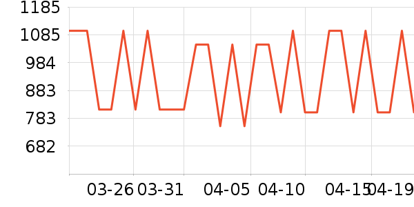 �Ÿ���п���ʷ�۸�