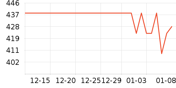 �������׾���ʷ�۸�