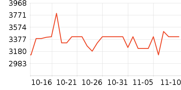 ����˹ɨ�ػ�������ʷ�۸�