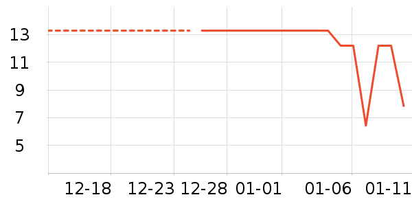 �ܺ�Ѽ����Ʒ��ʷ�۸�