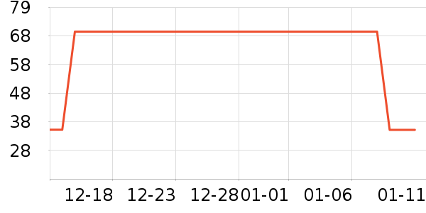 ����˹��ů������ʷ�۸�