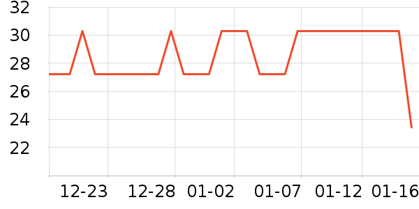 �츣�Ǹ��/������ʷ�۸�