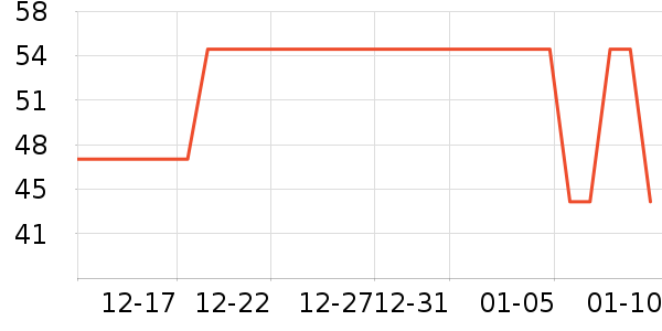 ��¶��������ʷ�۸�