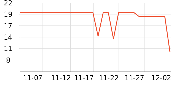 ˼����Բ/Ԫ����ʷ�۸�