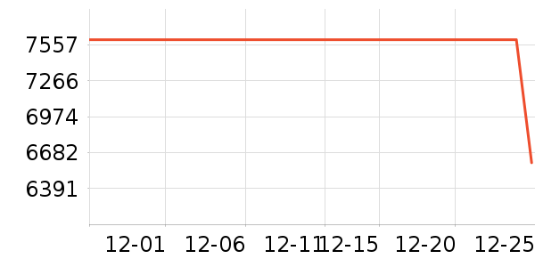 FEVM�Կ���ʷ�۸�