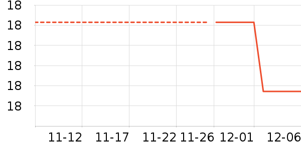 FOURDATRYñ/Χ/װʷ۸