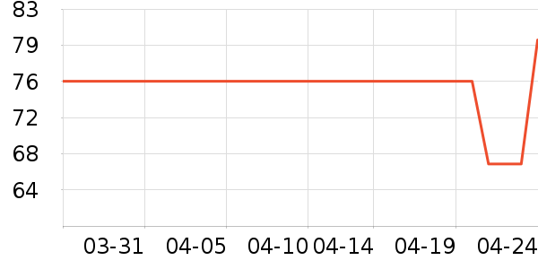 �ݰ���Ѫ������ʷ�۸�