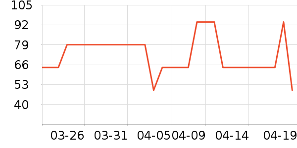 ���Ƕ����˶�����ʷ�۸�