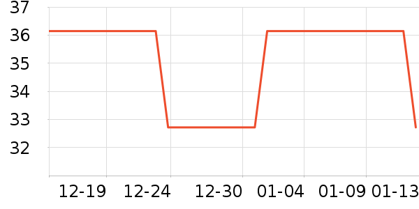 ̫�ų���������ʷ�۸�