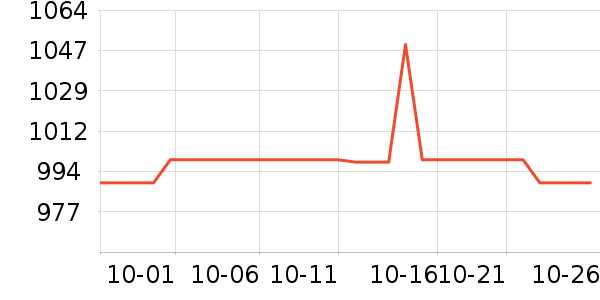 OSPREY���ⱳ����ʷ�۸�