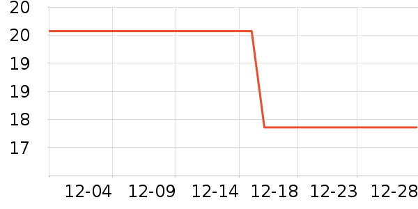 ȫ��ʱ����������ʷ�۸�