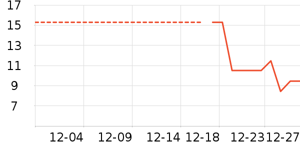 ����Ʒ�Ʊ���/������ʷ�۸�