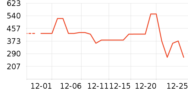 �п���ʷ�۸�