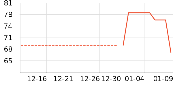 �ٲ�ζ���/������ʷ�۸�