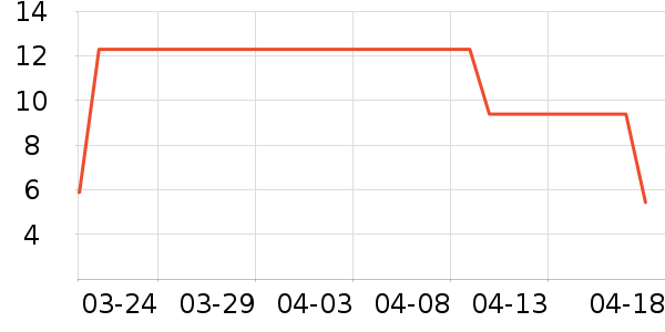 ����Ʒ�ư�ȫ������ʷ�۸�