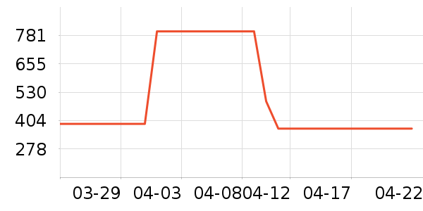 �����˶�Ь��ʷ�۸�