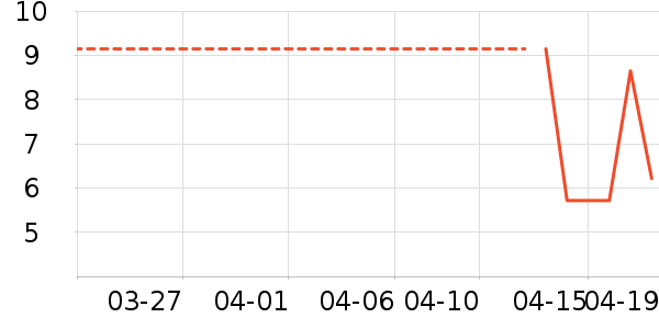 ����Ʒ���ݵ���ʷ�۸�