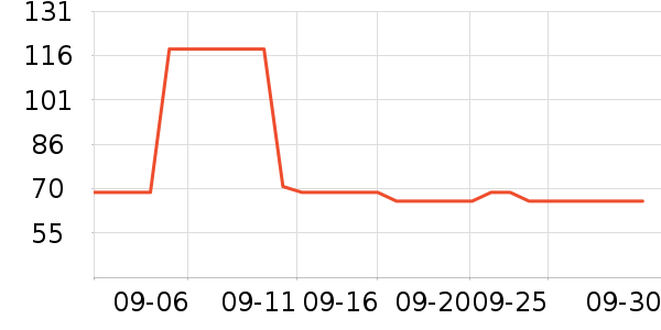 ��������ά����/������/����п����ʷ�۸�