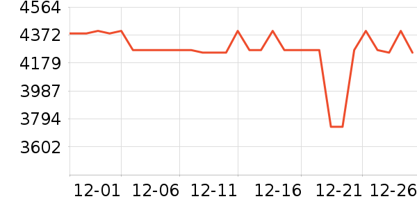 ʯͷɨ�ػ�������ʷ�۸�