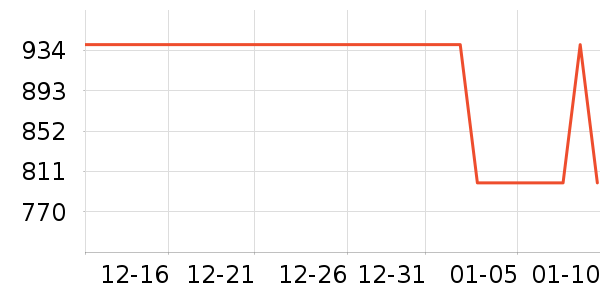 ����ϴ�»���ʷ�۸�