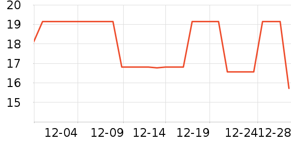 ����жױ��ʷ�۸�