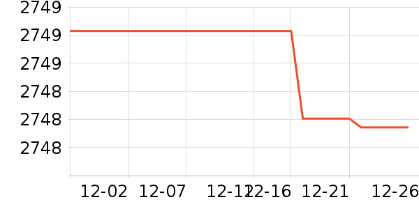 ���ŵ�����ʷ�۸�