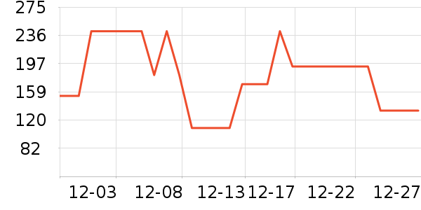 ����˼����/������ʷ�۸�