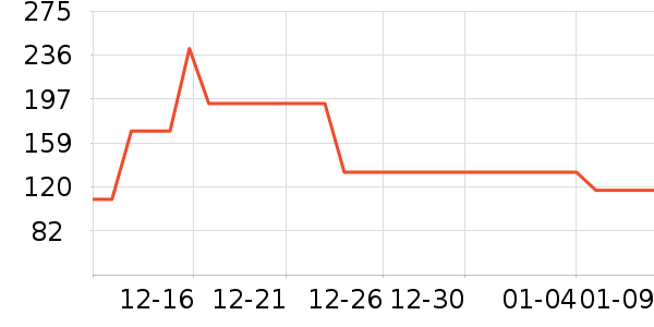 ����˼����/������ʷ�۸�