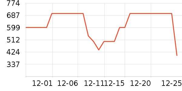 ��������ʷ�۸�