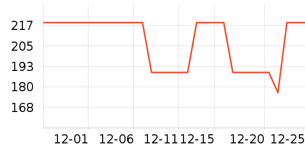 ���ͺճ�����ʷ�۸�