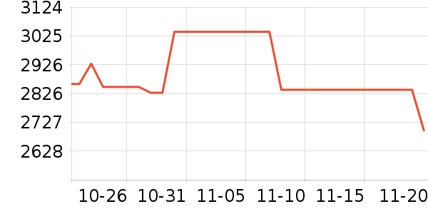 OPPO�ֻ���ʷ�۸�