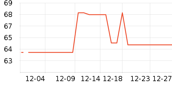 �����ز߱���������ʷ�۸�