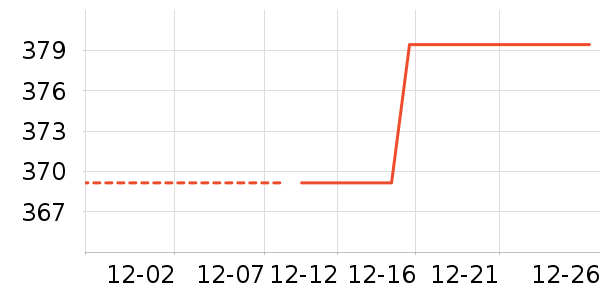 ƥ���˶�װ��ʷ�۸�