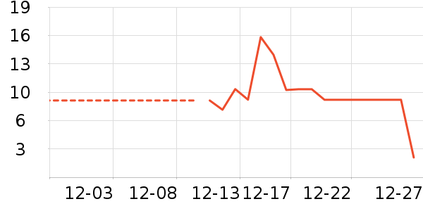 ����Ʒ�ƽ�/����ʷ�۸�