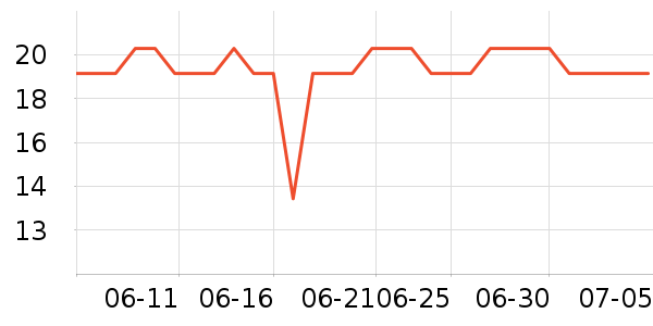 ����˹ñ��/Χ��/������װ��ʷ�۸�