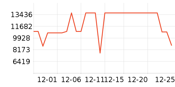 ���ŵ�����ʷ�۸�