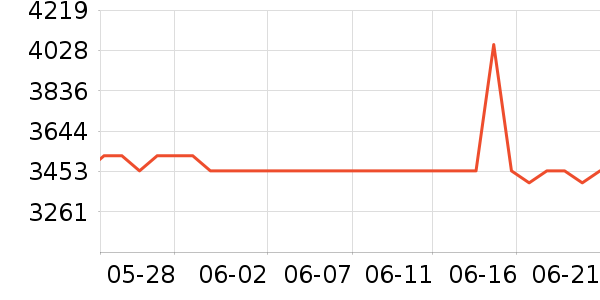 �ɸ�綯��װ����ʷ�۸�