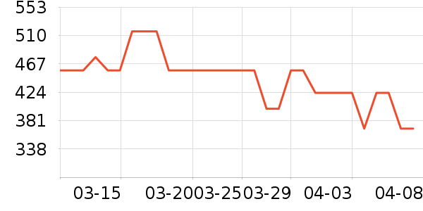 ������������ʯ/��ʯ��ʷ�۸�