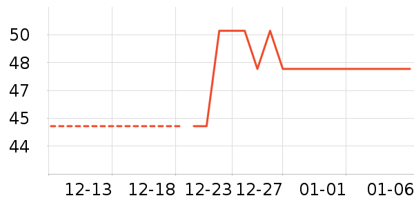 ��ͷ�����ǻ������ʷ�۸�