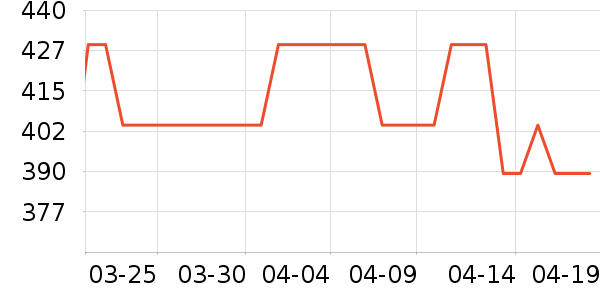 өʯ����ͷ��ʷ�۸�