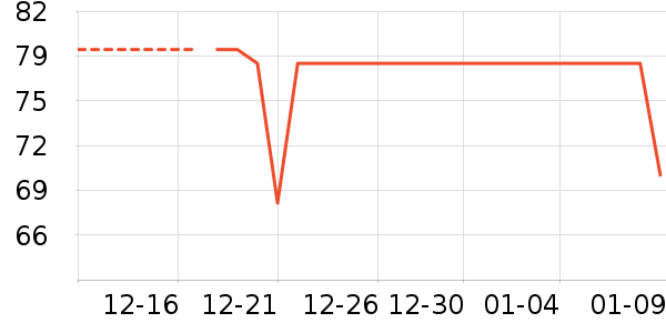 �ṷ����������ʷ�۸�