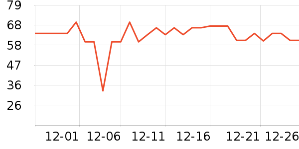 ��С±����Ʒ��ʷ�۸�