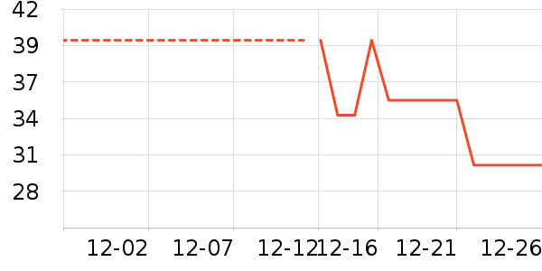 è��������ʷ�۸�