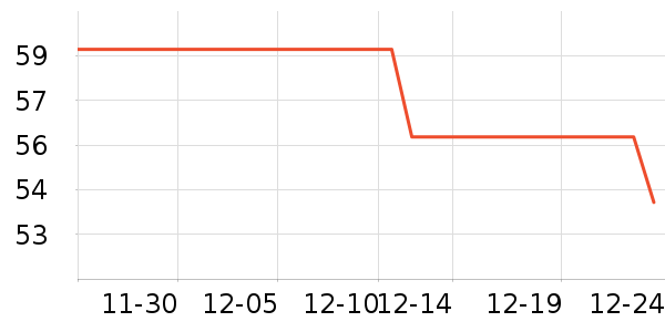 ����ˮ��ʷ�۸�