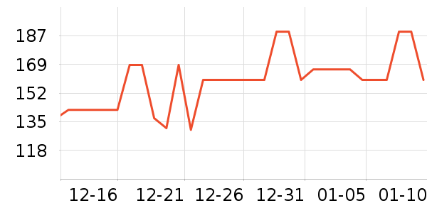 ɼɼ���п���ʷ�۸�