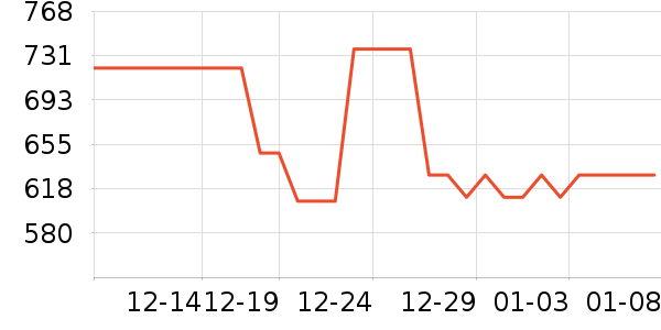 ����ȡů����ʷ�۸�