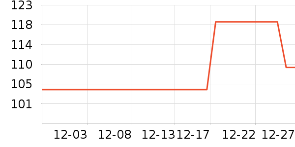 Ľ������ţ��/��Ʒ��ʷ�۸�