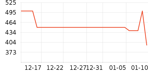 ���ֵ綯������ʷ�۸�